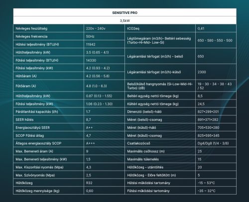 Naitec Sensitive Pro 3,5 kW