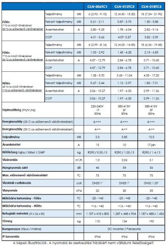 Cascade EcoStar Plus CLN-012TC3  12 kW 3 fázisú monoblokk hőszivattyú