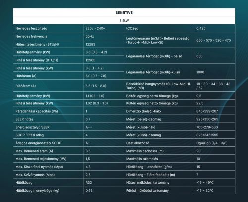 Naitec Sensitive 3,5 kW